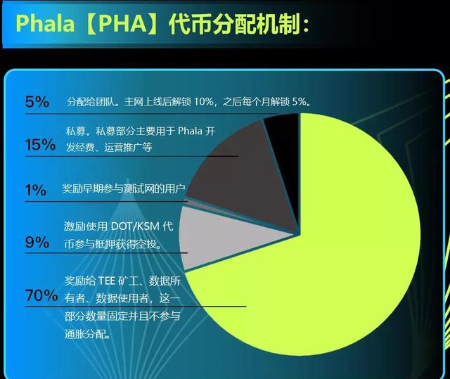 Phala(PHA)挖矿